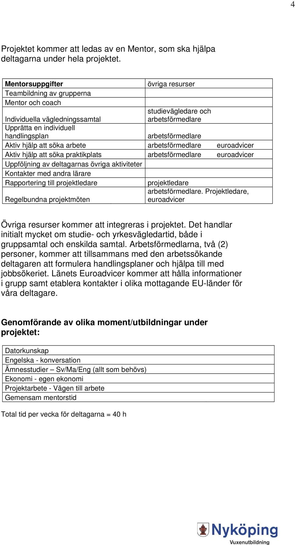 Aktiv hjälp att söka arbete arbetsförmedlare euroadvicer Aktiv hjälp att söka praktikplats arbetsförmedlare euroadvicer Uppföljning av deltagarnas övriga aktiviteter Kontakter med andra lärare