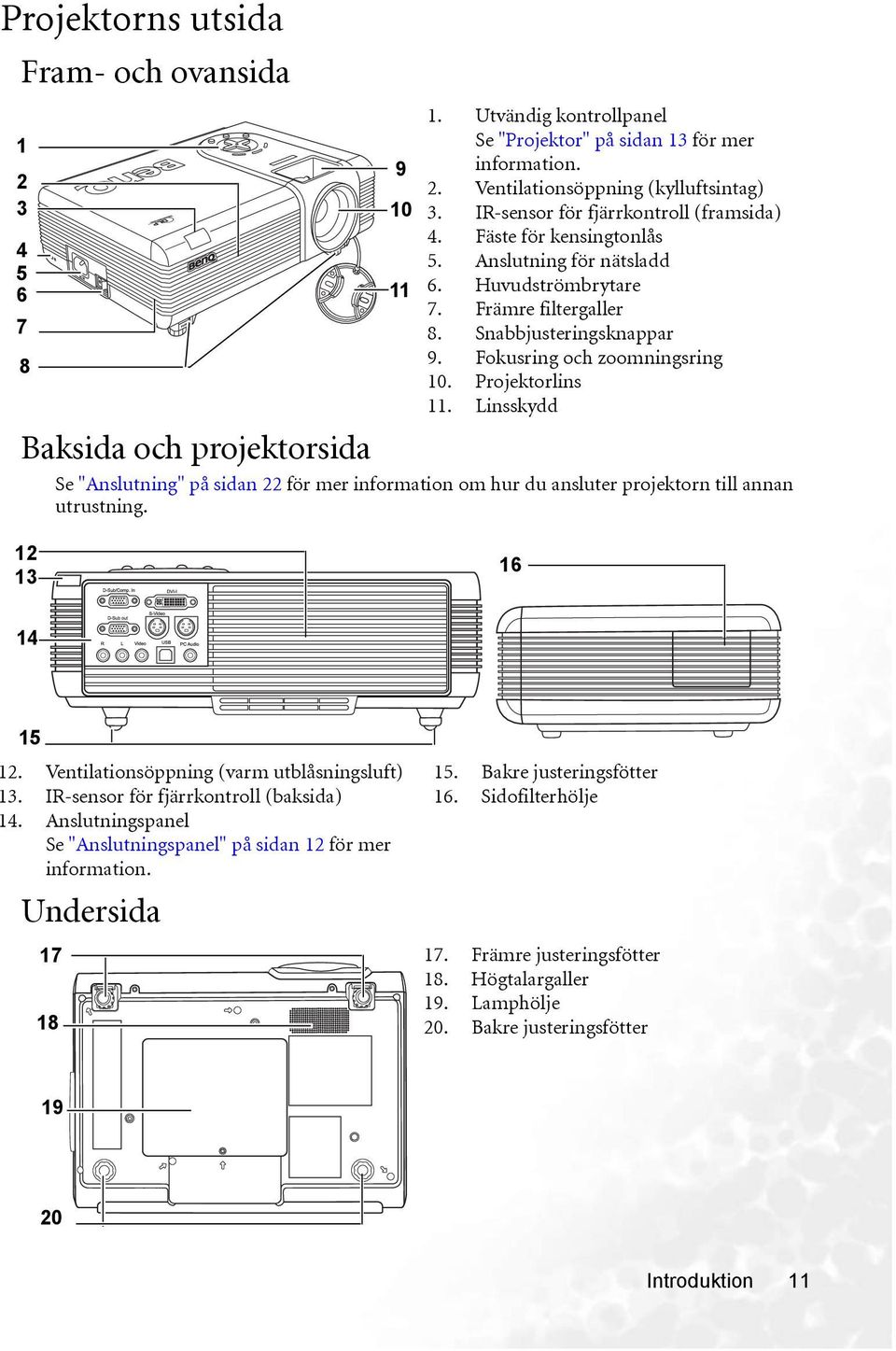 Projektorlins 11. Linsskydd Baksida och projektorsida Se "Anslutning" på sidan 22 för mer information om hur du ansluter projektorn till annan utrustning. 12 13 16 14 15 12.