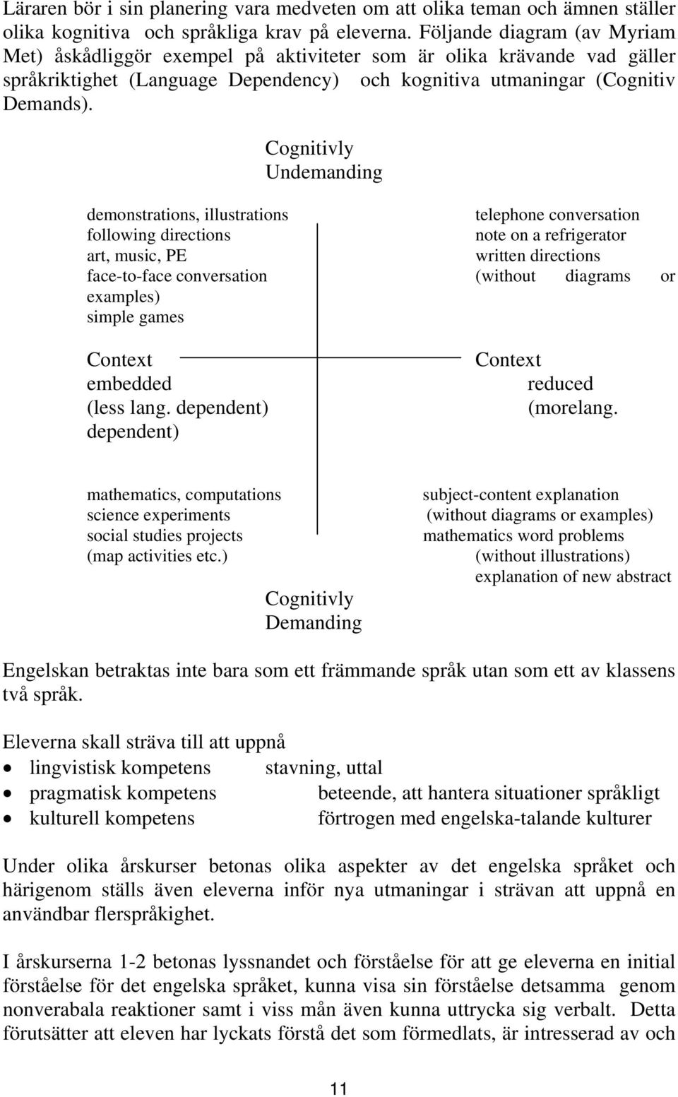 Cognitivly Undemanding demonstrations, illustrations telephone conversation following directions note on a refrigerator art, music, PE written directions face-to-face conversation (without diagrams