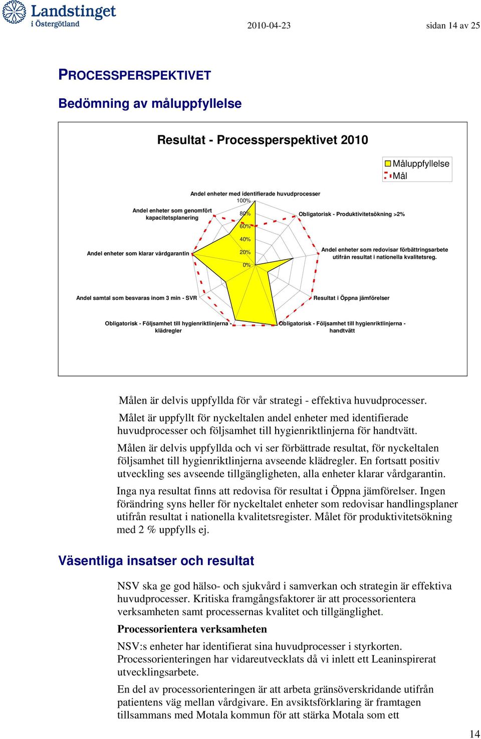 nationella kvalitetsreg.