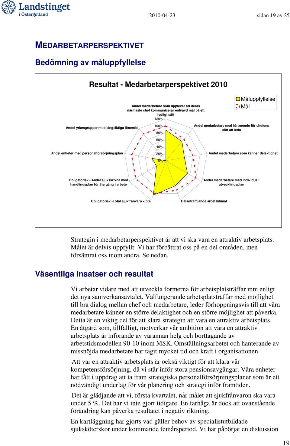 personalförsörjningsplan 20% 0% Andel medarbetare som känner delaktighet Obligatorisk - Andel sjukskrivna med handlingsplan för återgång i arbete Andel medarbetare med Individuell utvecklingsplan