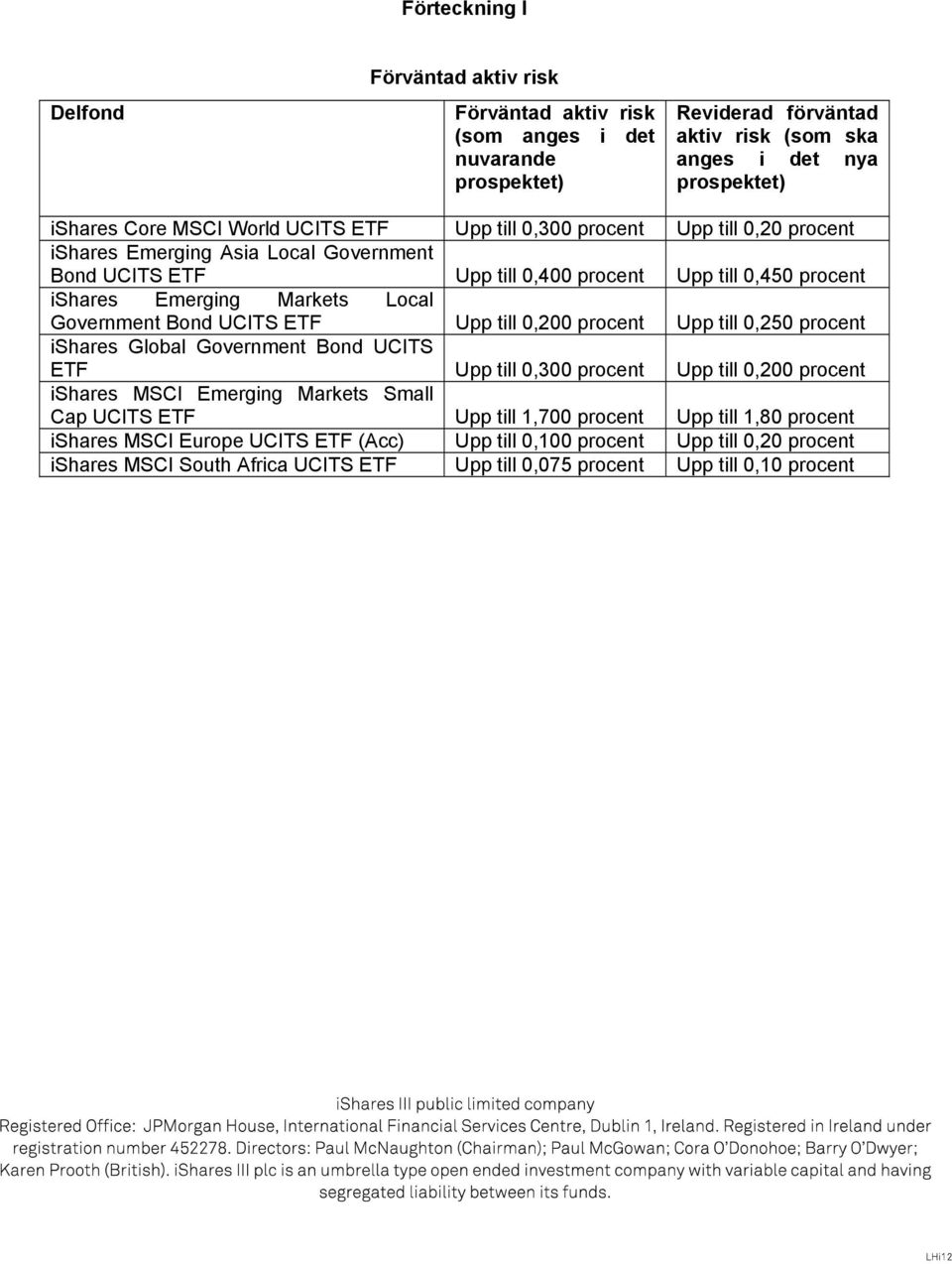 Bond UCITS ETF Upp till 0,200 procent Upp till 0,250 procent ishares Global Government Bond UCITS ETF Upp till 0,300 procent Upp till 0,200 procent ishares MSCI Emerging Markets Small Cap UCITS ETF