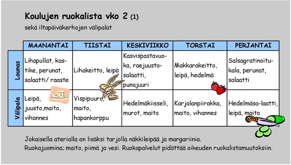 salaatti Leipä, juusto,maito, vihannes Vispipuuro, maito, hapankorppu Hedelmäkiisseli, murot, maito Karjalanpiirakka, maito, vihannes Hedelmäsa-laatti,
