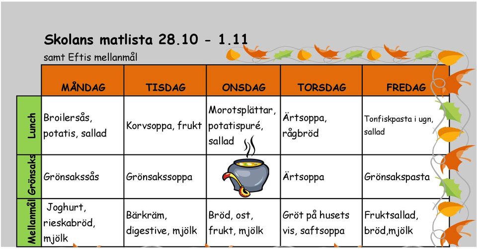 Korvsoppa, frukt Morotsplättar, potatispuré, Ärtsoppa, rågbröd Tonfiskpasta i ugn,