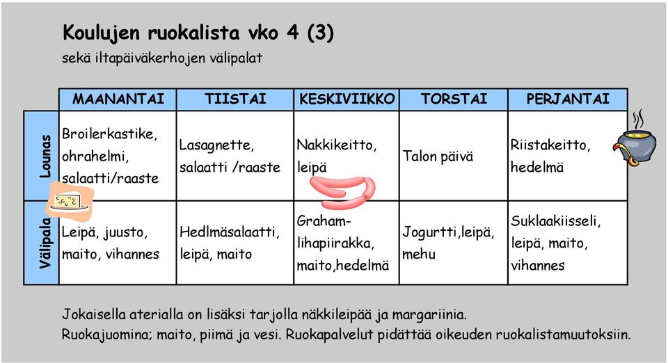 maito, vihannes Hedlmäsalaatti, leipä, maito Grahamlihapiirakka, maito,hedelmä Jogurtti,leipä, mehu Suklaakiisseli, leipä, maito, vihannes