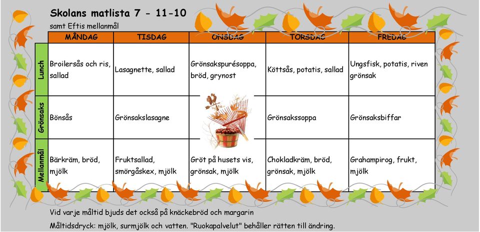 Grönsakssoppa Grönsaksbiffar Bärkräm, bröd, Frukt, Gröt på husets vis, Chokladkräm, bröd, Grahampirog, frukt, smörgåskex, grönsak,