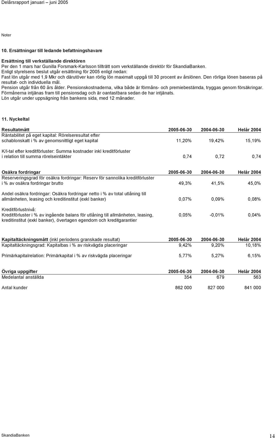 Den rörliga lönen baseras på resultat- och individuella mål. Pension utgår från 60 års ålder. Pensionskostnaderna, vilka både är förmåns- och premiebestämda, tryggas genom försäkringar.