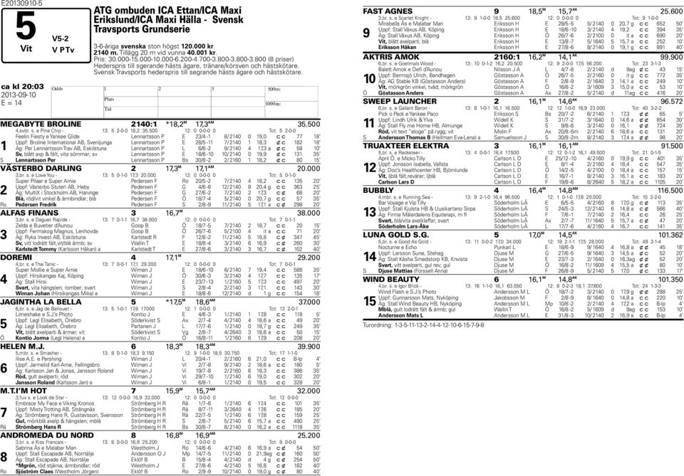 Svensk Travsports hederspris till segrande hästs ägare och hästskötare. ca kl 20:03 2013-09-10 H E = 14 MEGABYTE BROLINE 2140:1 *18,2 M 17,3 AM 35.500 4,svbr. s. e Pine Chip - 13: 5 2-0-0 18,2 35.
