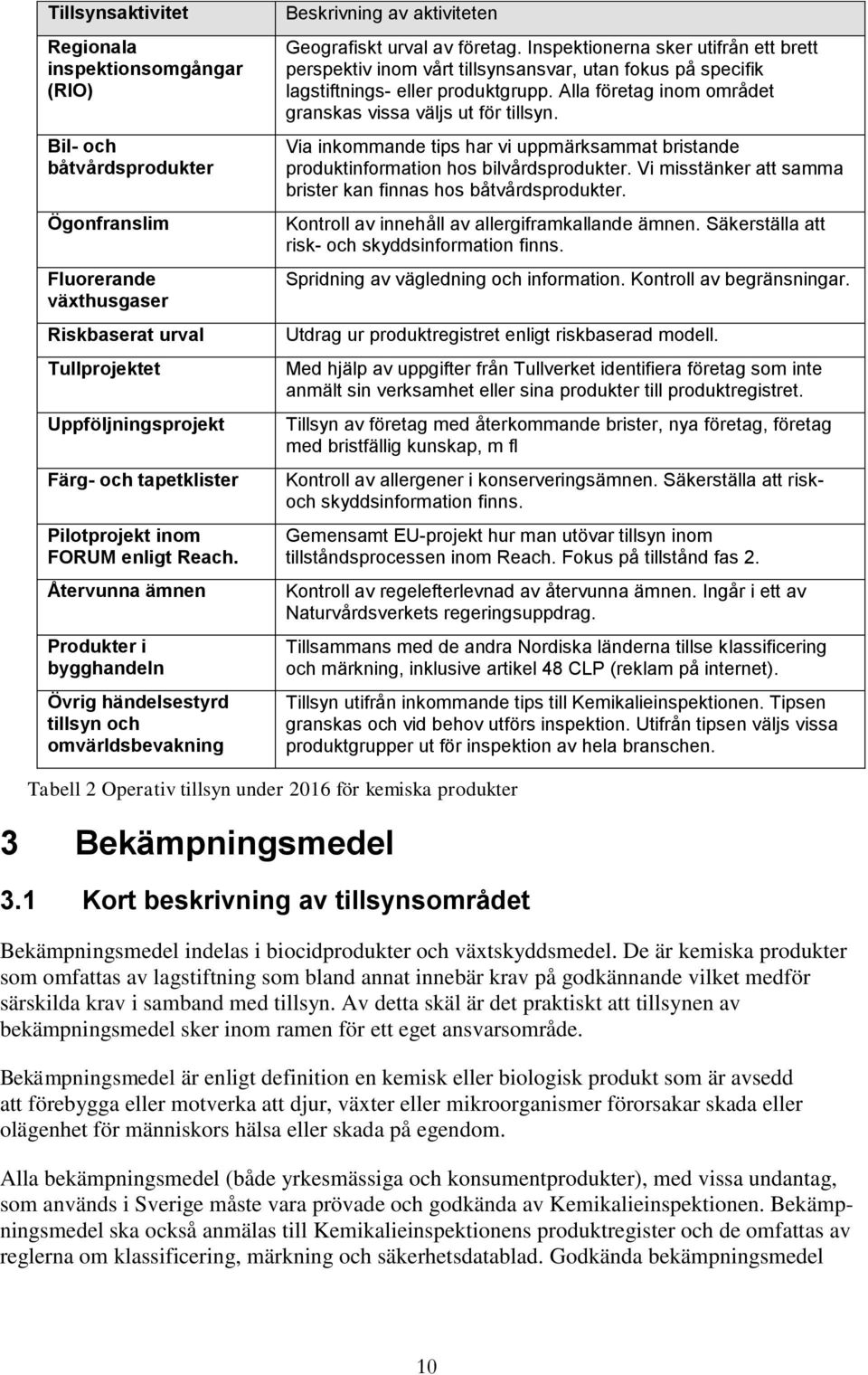 Inspektionerna sker utifrån ett brett perspektiv inom vårt tillsynsansvar, utan fokus på specifik lagstiftnings- eller produktgrupp. Alla företag inom området granskas vissa väljs ut för tillsyn.