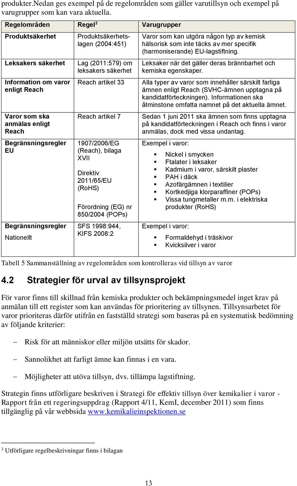 Produktsäkerhetslagen (2004:451) Lag (2011:579) om leksakers säkerhet Reach artikel 33 Reach artikel 7 1907/2006/EG (Reach), bilaga XVII Direktiv 2011/65/EU (RoHS) Förordning (EG) nr 850/2004 (POPs)