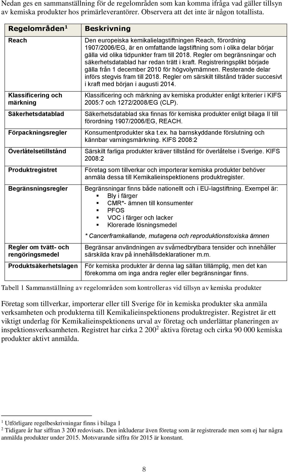 Produktsäkerhetslagen Beskrivning Den europeiska kemikalielagstiftningen Reach, förordning 1907/2006/EG, är en omfattande lagstiftning som i olika delar börjar gälla vid olika tidpunkter fram till