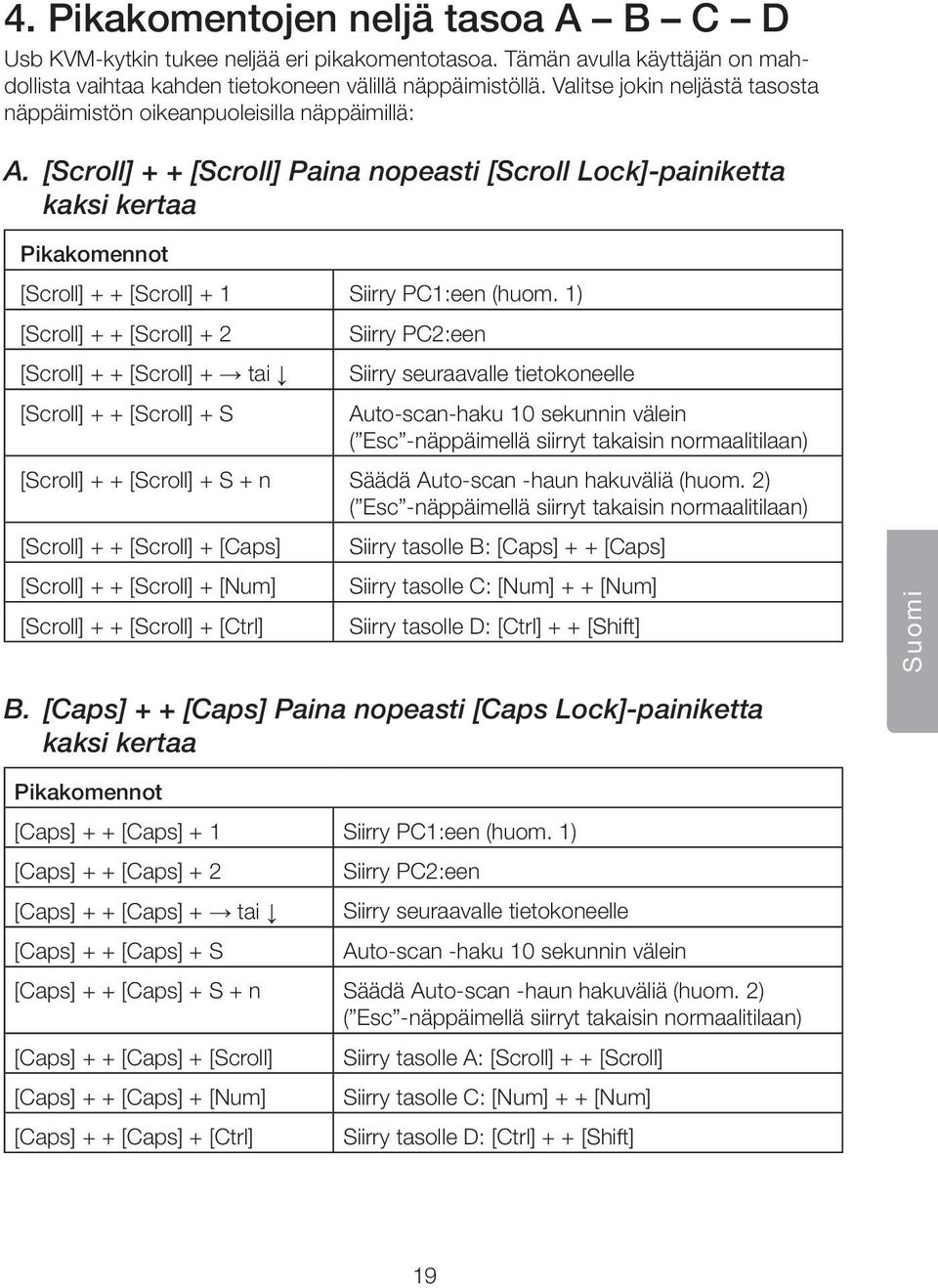 [Scroll] + + [Scroll] Paina nopeasti [Scroll Lock]-painiketta kaksi kertaa Pikakomennot [Scroll] + + [Scroll] + 1 Siirry PC1:een (huom.