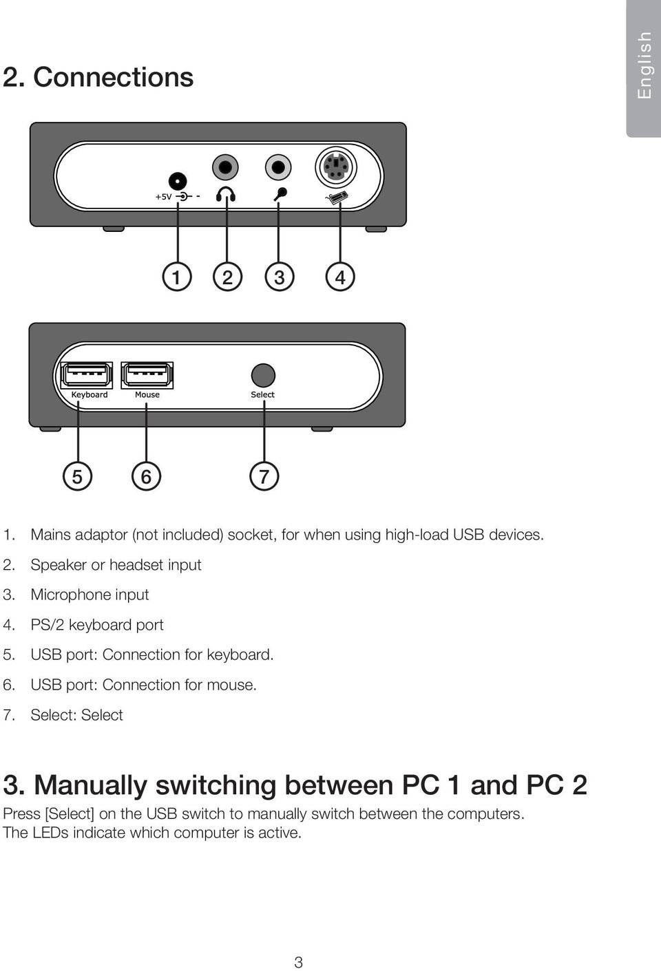 Microphone input 4. PS/2 keyboard port 5. USB port: Connection for keyboard. 6.