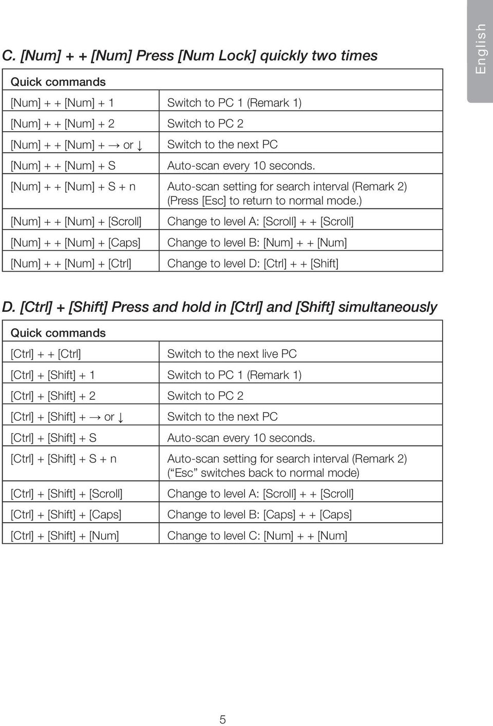 ) [Num] + + [Num] + [Scroll] [Num] + + [Num] + [Caps] [Num] + + [Num] + [Ctrl] Change to level A: [Scroll] + + [Scroll] Change to level B: [Num] + + [Num] Change to level D: [Ctrl] + + [Shift]