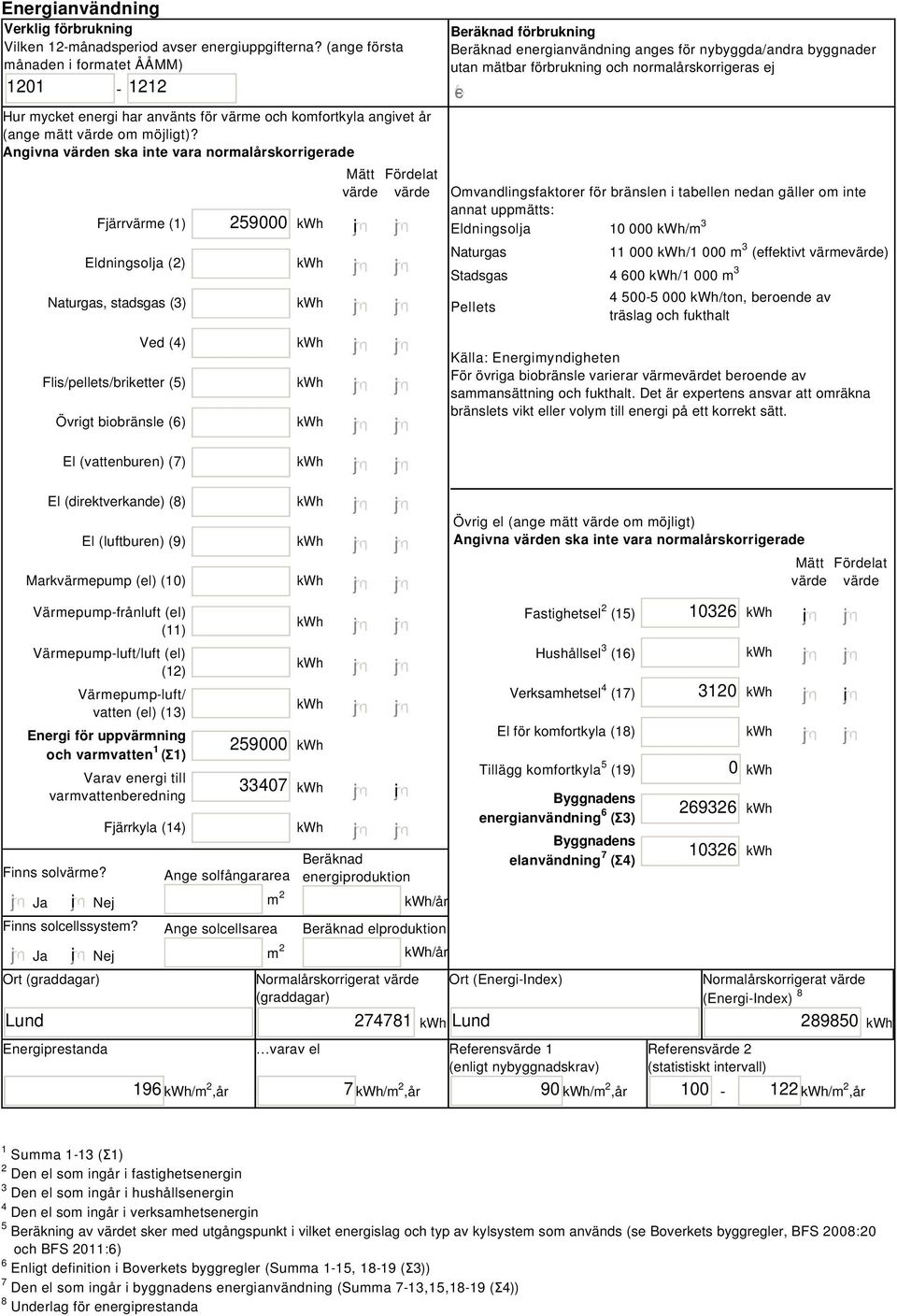 Angivna värden ska inte vara normalårskorrigerade Fjärrvärme (1) Eldningsolja (2) Naturgas, stadsgas (3) Ved (4) Flis/pellets/briketter (5) Övrigt biobränsle () 259000 i Mätt Fördelat värde värde