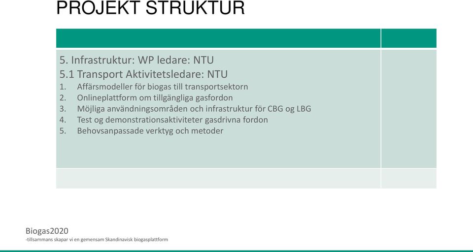 Affärsmodeller för biogas till transportsektorn 2.