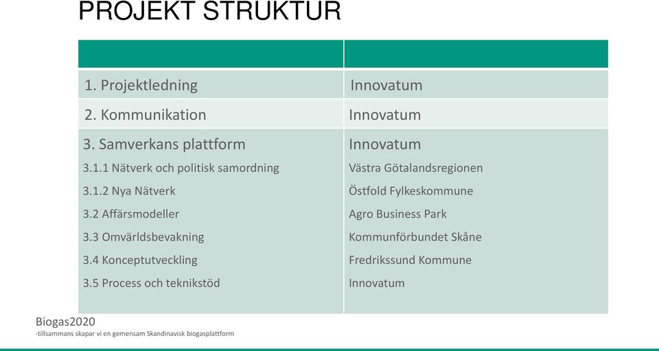 2 Affärsmodeller 3.3 Omvärldsbevakning 3.4 Konceptutveckling 3.