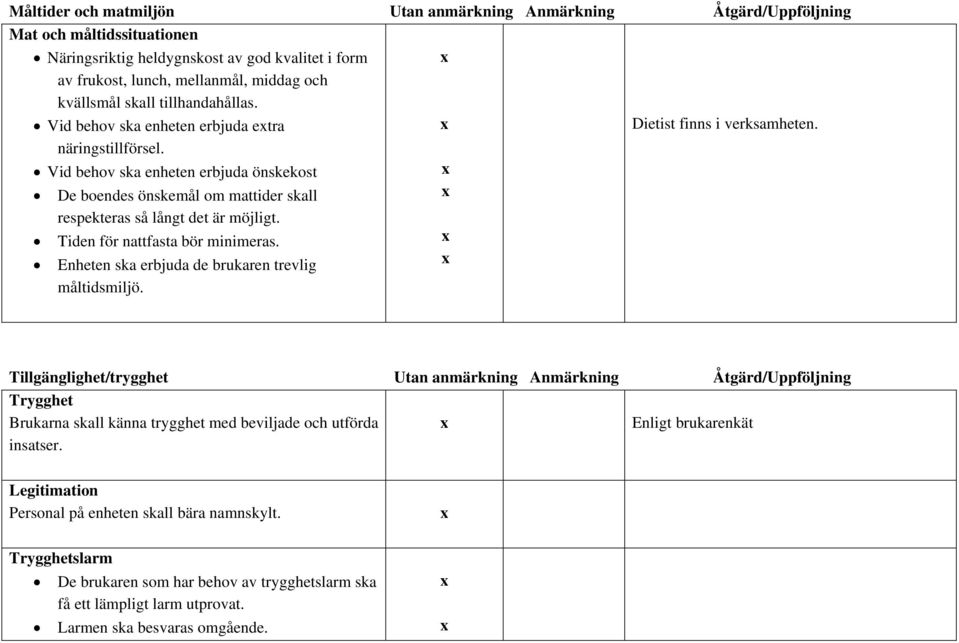 och kvällsmål skall tillhandahållas. Vid behov ska enheten erbjuda etra näringstillförsel. Dietist finns i verksamheten.