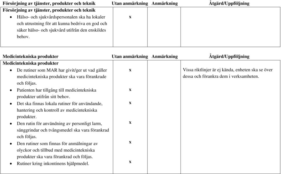 och utrustning för att kunna bedriva en god och säker hälso- och sjukvård utifrån den enskildes behov.