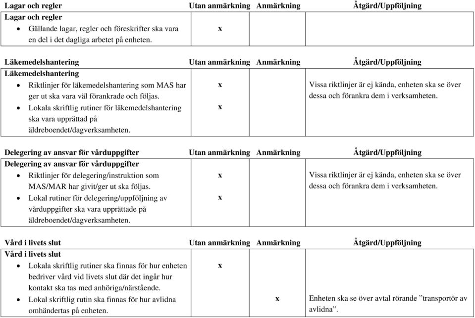 Läkemedelshantering Utan anmärkning Anmärkning Åtgärd/Uppföljning Läkemedelshantering Riktlinjer för läkemedelshantering som MAS har ger ut ska vara väl förankrade och följas.