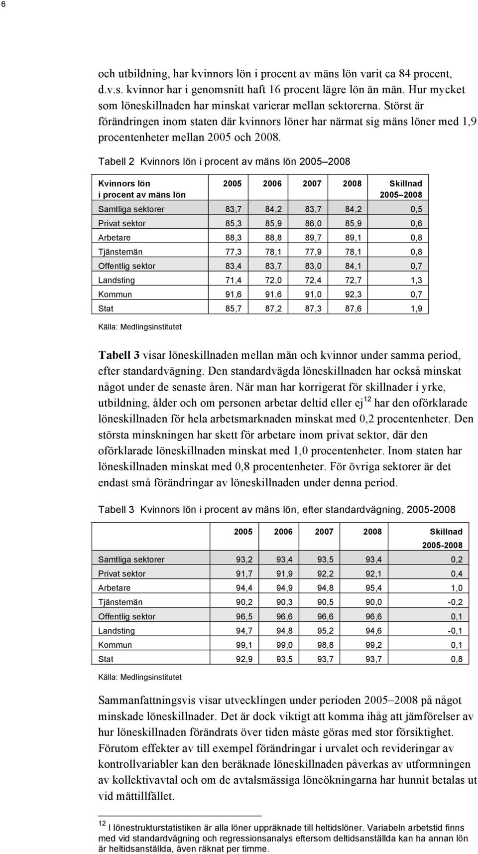 Tabell 2 Kvinnors lön i procent av mäns lön 2005 2008 Kvinnors lön i procent av mäns lön 2005 2006 2007 2008 Skillnad 2005 2008 Samtliga sektorer 83,7 84,2 83,7 84,2 0,5 Privat sektor 85,3 85,9 86,0