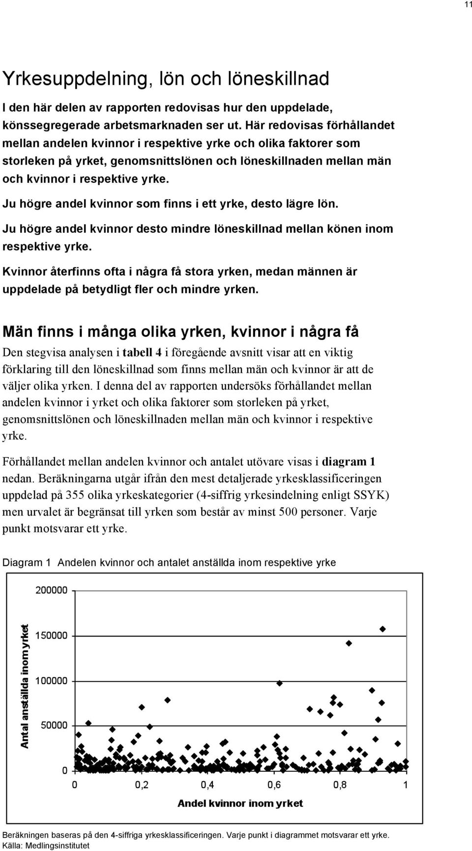 Ju högre andel kvinnor som finns i ett yrke, desto lägre lön. Ju högre andel kvinnor desto mindre löneskillnad mellan könen inom respektive yrke.