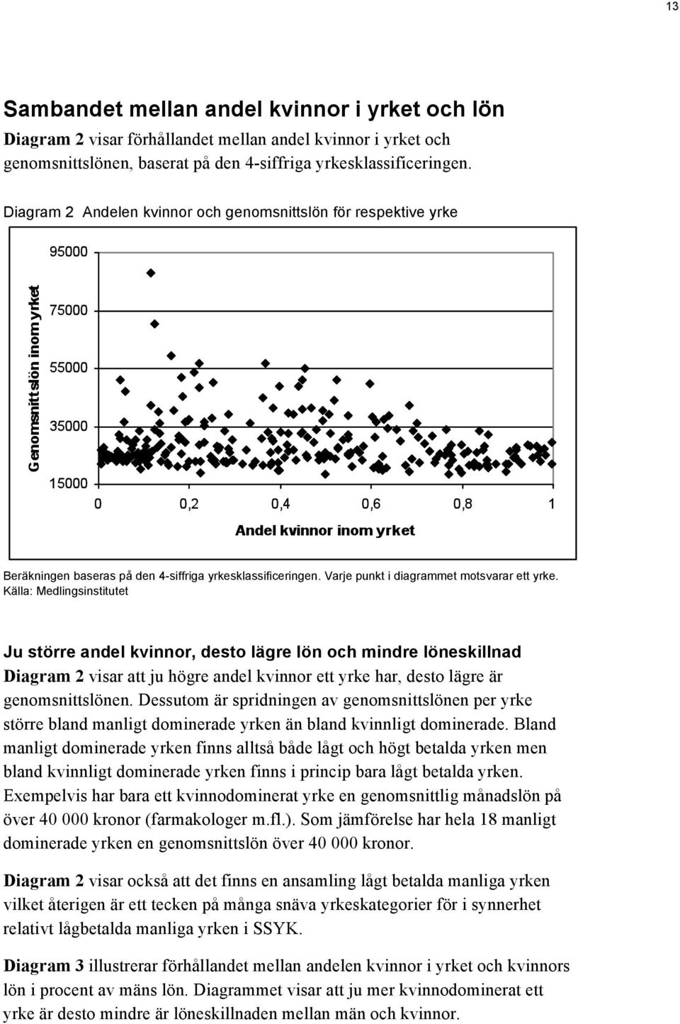 Källa: Medlingsinstitutet Ju större andel kvinnor, desto lägre lön och mindre löneskillnad Diagram 2 visar att ju högre andel kvinnor ett yrke har, desto lägre är genomsnittslönen.