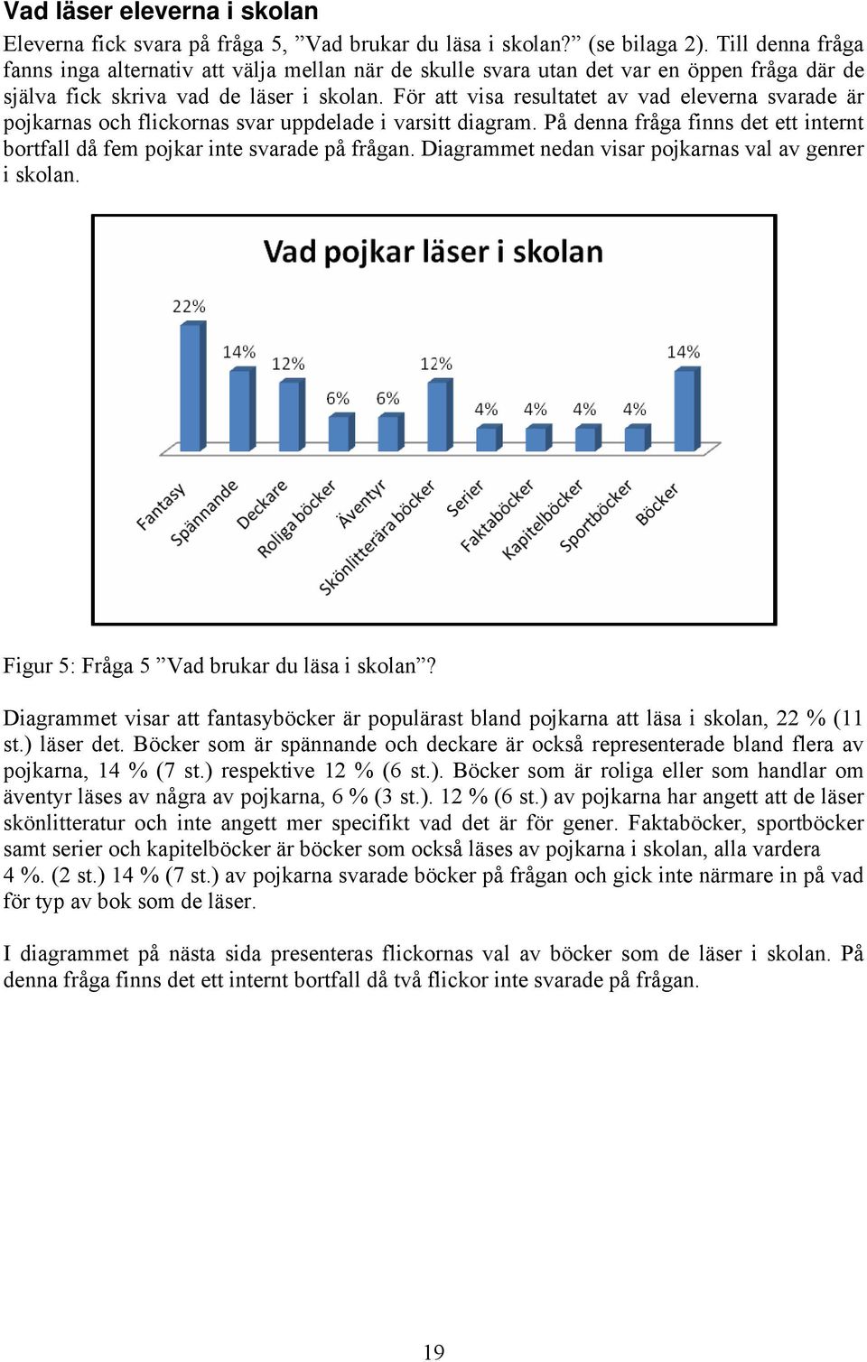 För att visa resultatet av vad eleverna svarade är pojkarnas och flickornas svar uppdelade i varsitt diagram. På denna fråga finns det ett internt bortfall då fem pojkar inte svarade på frågan.