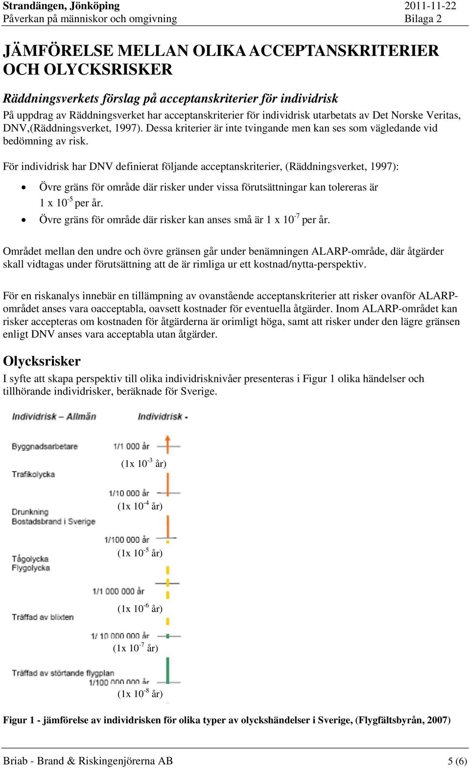 För individrisk har DNV definierat följande acceptanskriterier, (Räddningsverket, 1997): Övre gräns för område där risker under vissa förutsättningar kan tolereras är 1 x 10-5 per år.