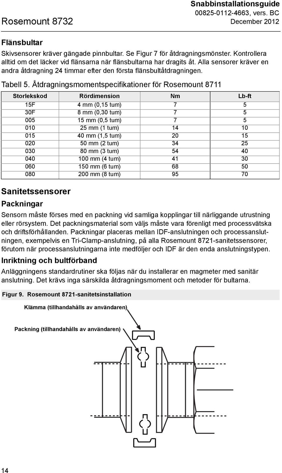 Åtdragningsmomentspecifikationer för Rosemount 8711 Storlekskod Rördimension Nm Lb-ft 15F 4 mm (0,15 tum) 7 5 30F 8 mm (0,30 tum) 7 5 005 15 mm (0,5 tum) 7 5 010 25 mm (1 tum) 14 10 015 40 mm (1,5