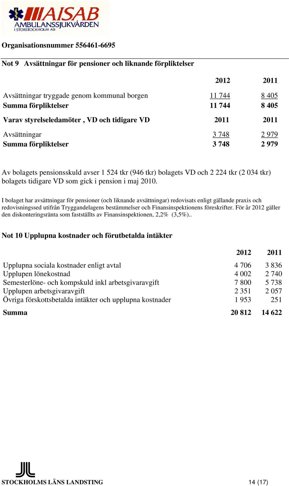 2010. I bolaget har avsättningar för pensioner (och liknande avsättningar) redovisats enligt gällande praxis och redovisningssed utifrån Tryggandelagens bestämmelser och Finansinspektionens