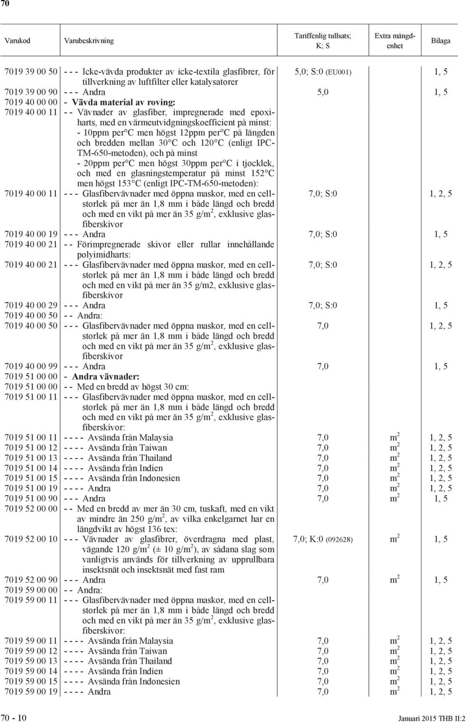 mellan 30 C och 120 C (enligt IPC- TM-650-metoden), och på minst - 20ppm per C men högst 30ppm per C i tjocklek, och med en glasningstemperatur på minst 152 C men högst 153 C (enligt