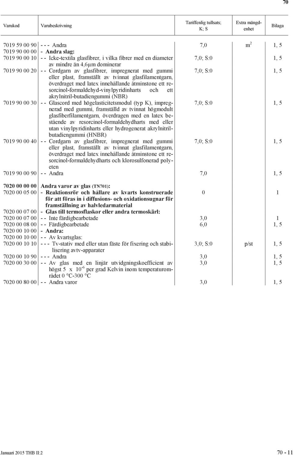 akrylnitril-butadiengummi (NBR) 7019 90 00 30 - - Glascord med högelasticitetsmodul (typ K), impregnerad med gummi, framställd av tvinnat högmodult glasfiberfilamentgarn, överdragen med en latex