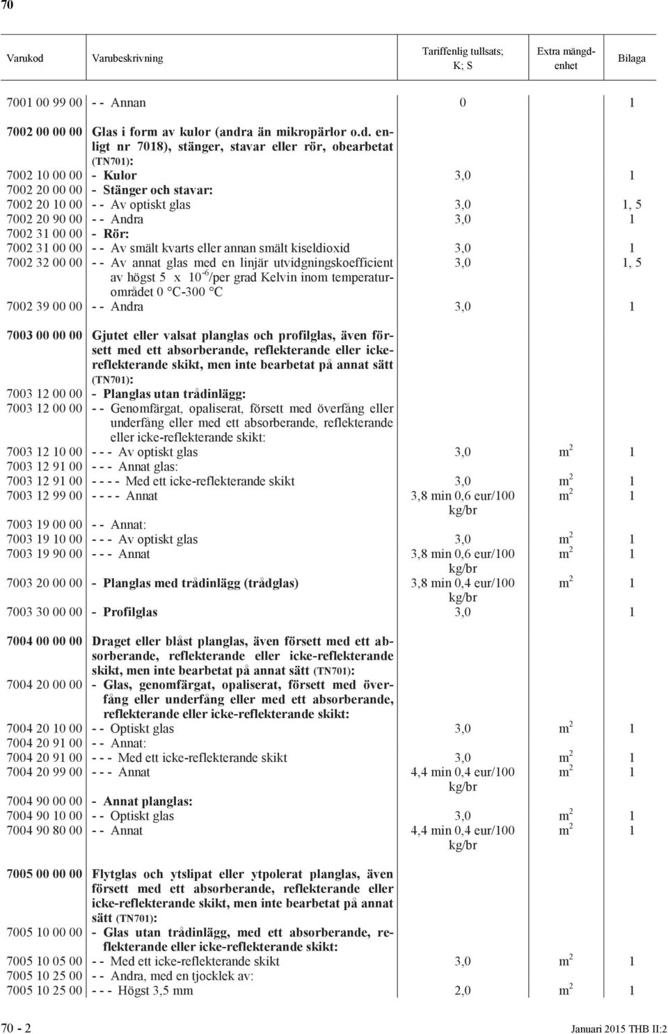 enligt nr 7018), stänger, stavar eller rör, obearbetat (TN701): 7002 10 00 00 - Kulor 3,0 1 7002 20 00 00 - Stänger och stavar: 7002 20 10 00 - - Av optiskt glas 3,0 1, 5 7002 20 90 00 - - Andra 3,0