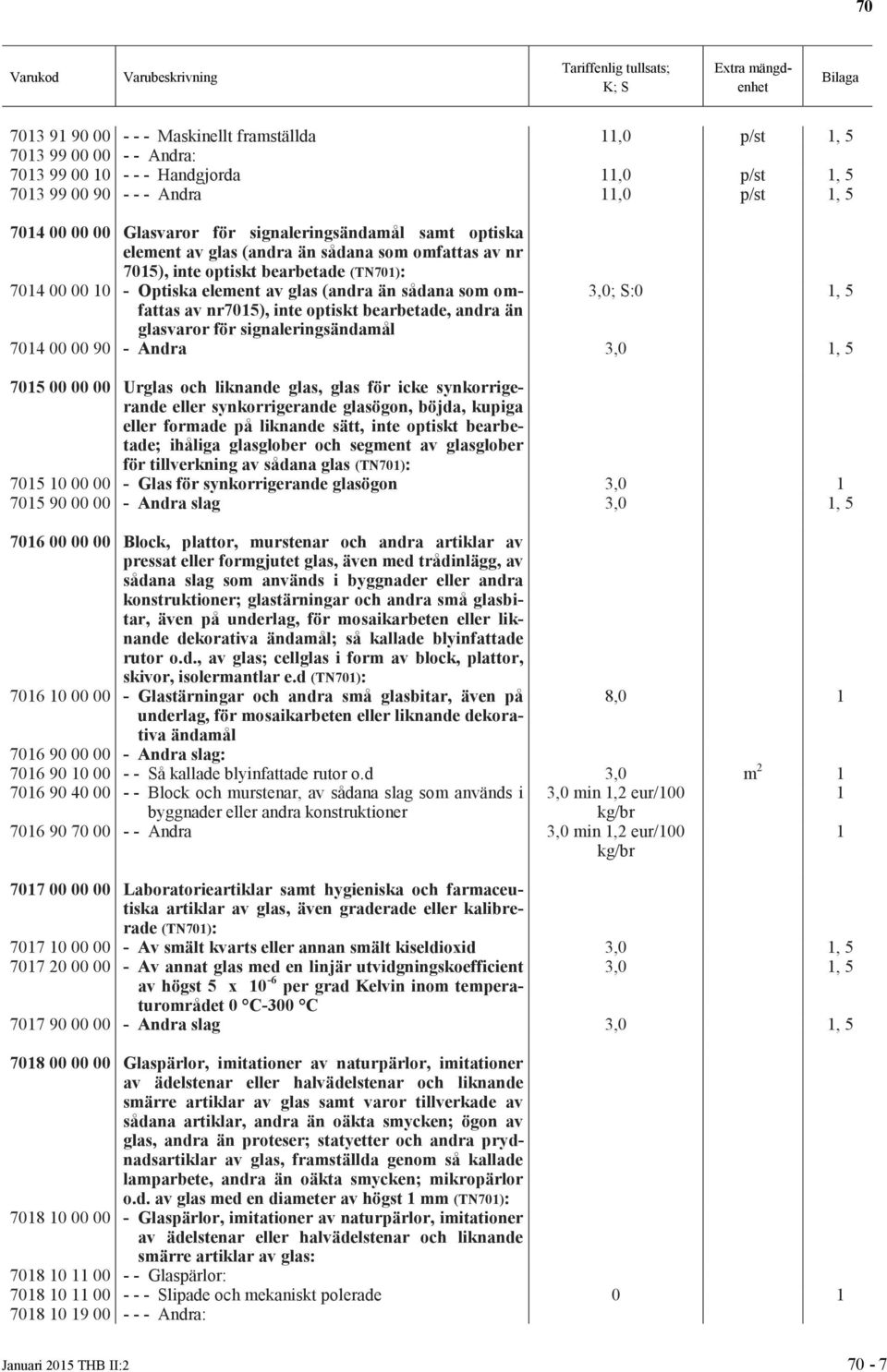 S:0 1, 5 av nr7015), inte optiskt bearbetade, andra än glasvaror för signaleringsändamål 7014 00 00 90 - Andra 3,0 1, 5 7015 00 00 00 Urglas och liknande glas, glas för icke synkorrigerande eller