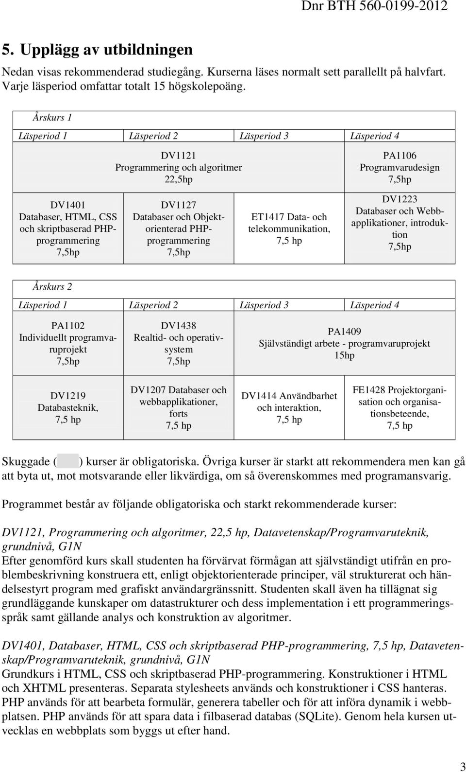 Databaser och Objektorienterad PHPprogrammering ET1417 Data- och telekommunikation, DV1223 Databaser och Webbapplikationer, introduktion Årskurs 2 Läsperiod 1 Läsperiod 2 Läsperiod 3 Läsperiod 4