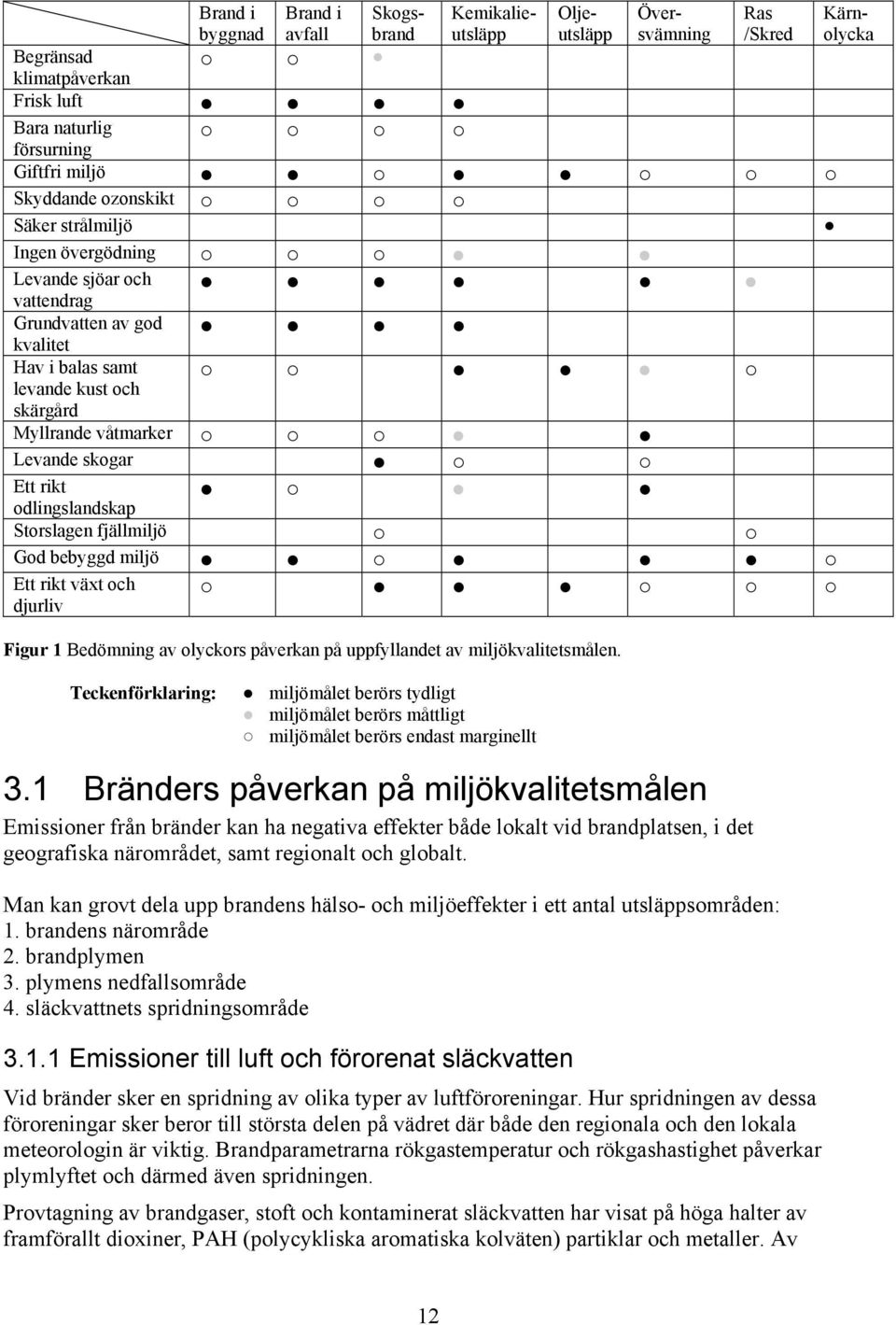 av olyckors påverkan på uppfyllandet av miljökvalitetsmålen.