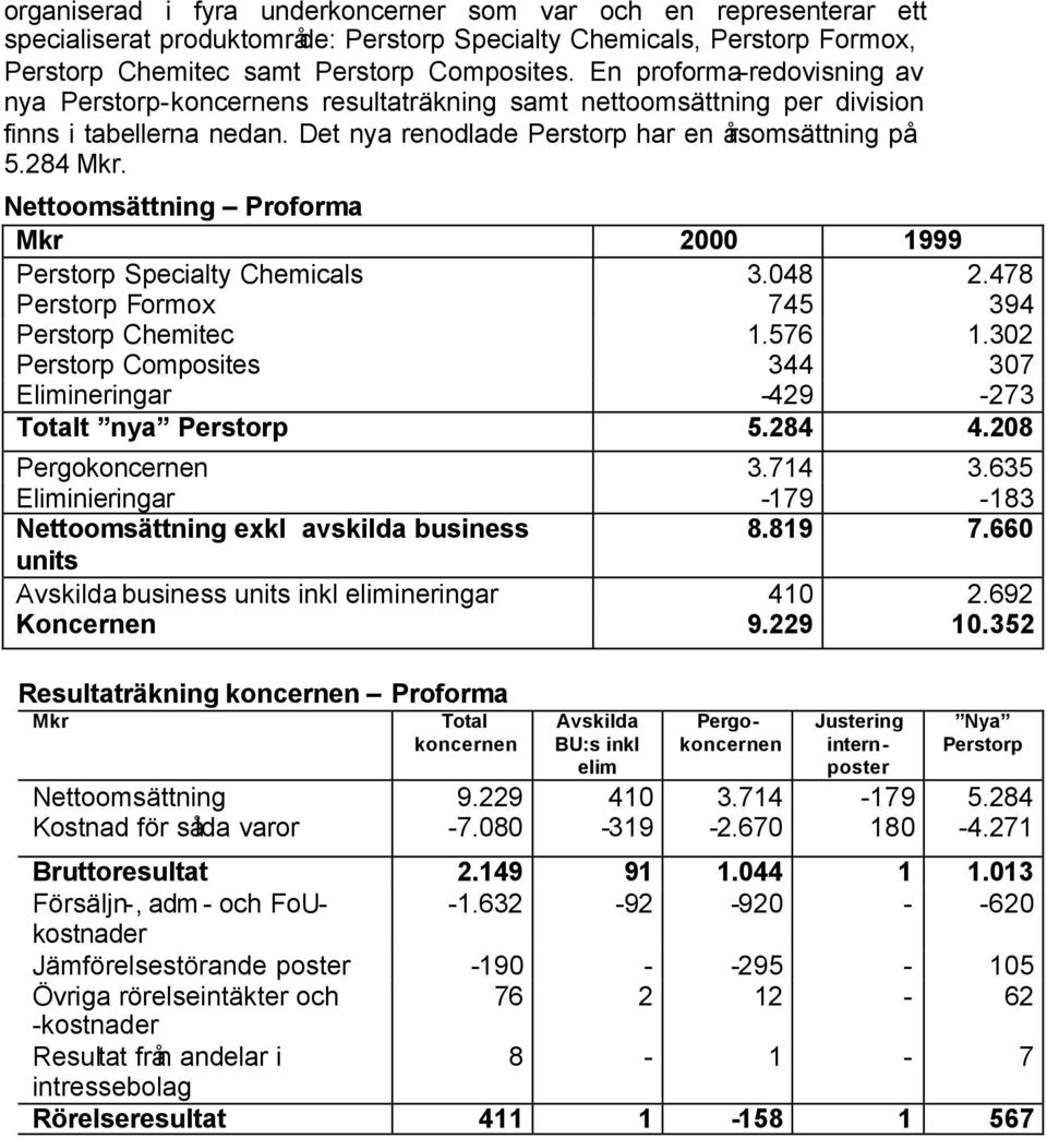 Nettoomsättning Proforma Mkr 2000 1999 Perstorp Specialty Chemicals 3.048 2.478 Perstorp Formox 745 394 Perstorp Chemitec 1.576 1.