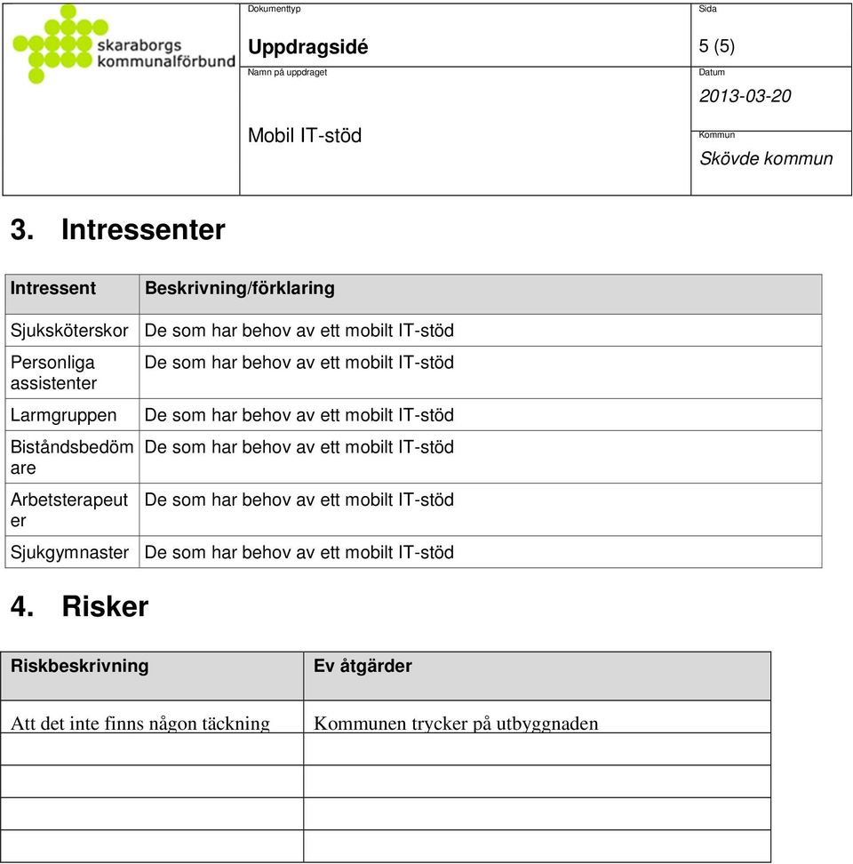 Personliga assistenter Larmgruppen Biståndsbedöm are