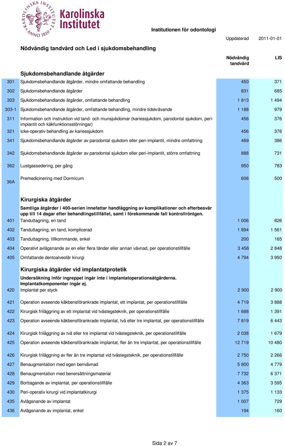 (kariessjukdom, parodontal sjukdom, periimplantit och käkfunktionsstörningar) 456 376 321 Icke-operativ behandling av kariessjukdom 456 376 341 Sjukdomsbehandlande åtgärder av parodontal sjukdom