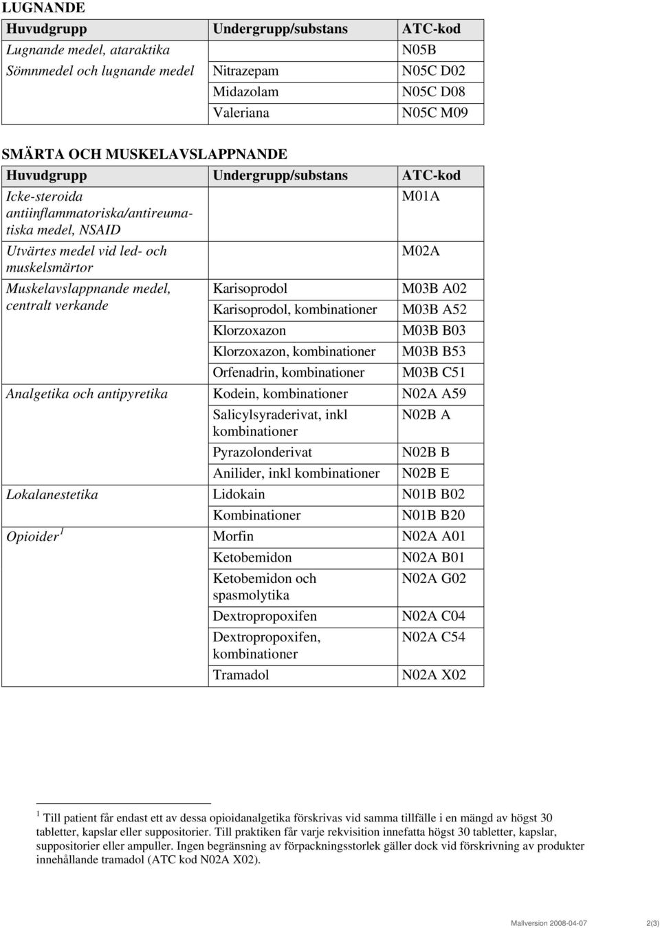 A02 centralt verkande Karisoprodol, kombinationer M03B A52 Klorzoxazon M03B B03 Klorzoxazon, kombinationer M03B B53 Orfenadrin, kombinationer M03B C51 Analgetika och antipyretika Kodein,