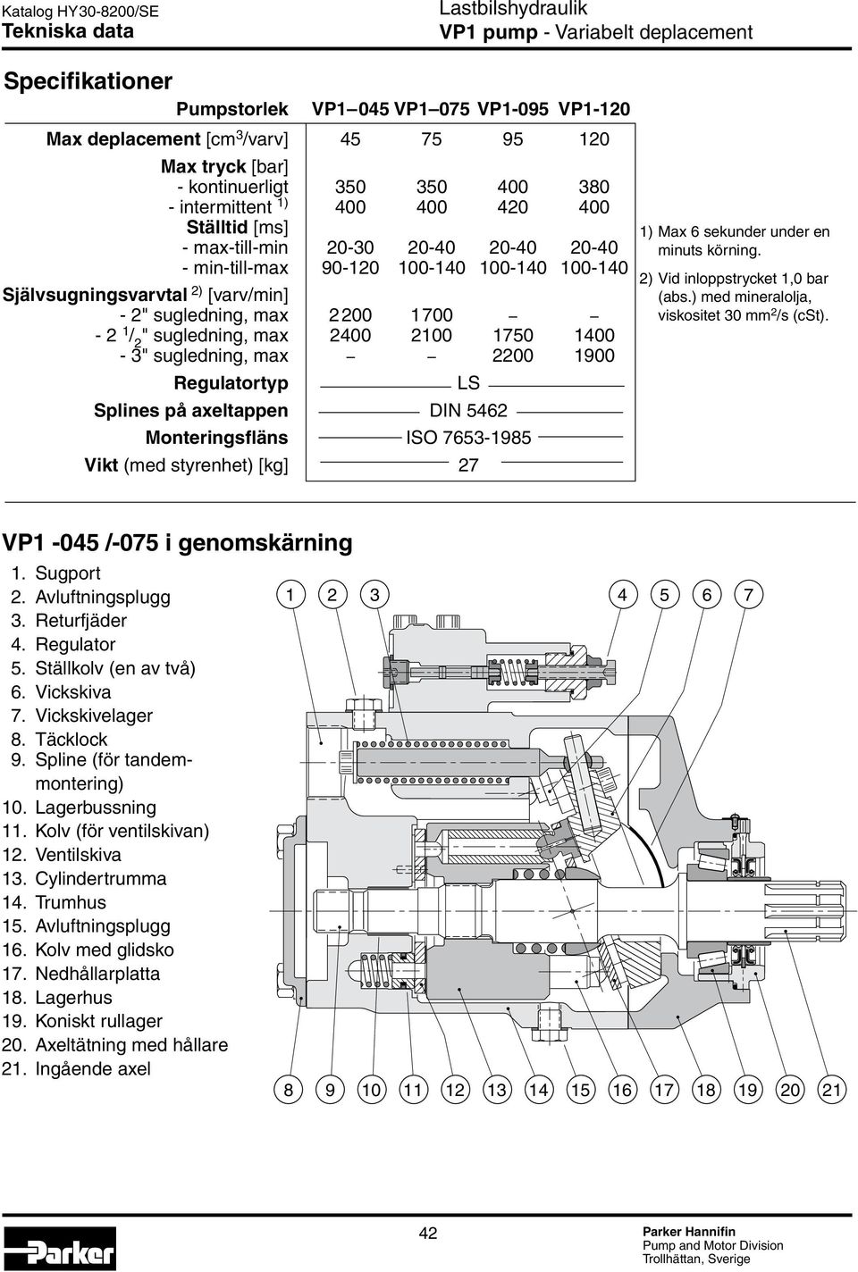 1400-3" sugledning, max 2200 1900 Regulatortyp Splines på axeltappen DIN 542 Monteringsfläns ISO 753-195 Vikt (med styrenhet) [kg] 27 1) Max sekunder under en minuts körning.