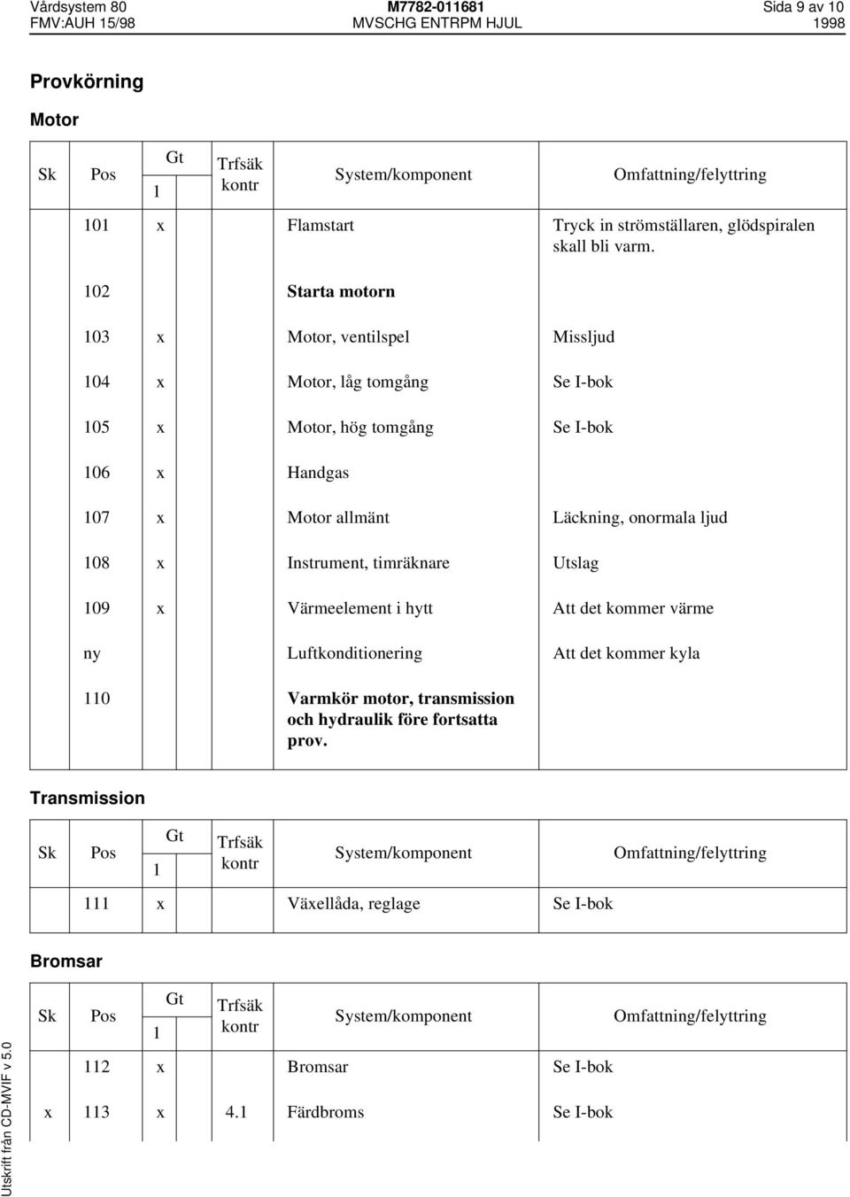 Läckning, onormala ljud 08 x Instrument, timräknare Utslag 09 x Värmeelement i hytt Att det kommer värme ny Luftkonditionering Att det kommer kyla 0