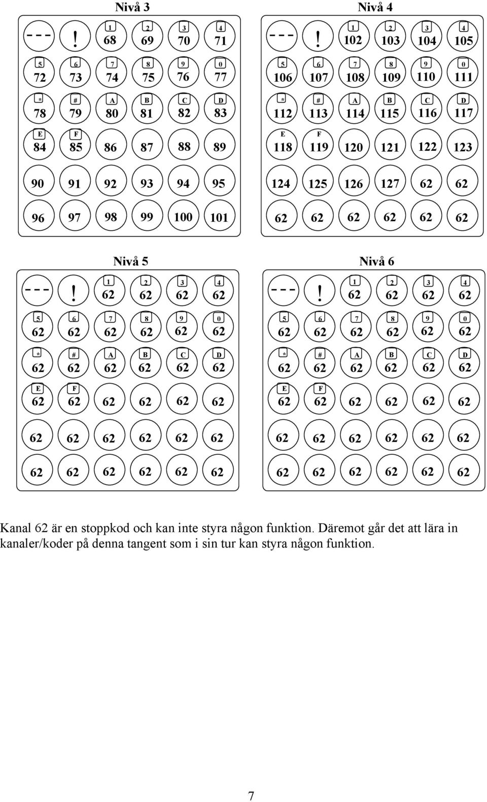 114 B 115 C 116 D 117 E 84 F 85 86 87 88 89 E 118 F 119 120 121 122 123 90 91 92 93 94 95 124 125 126 127 96 97 98 99 100 101 Nivå 5