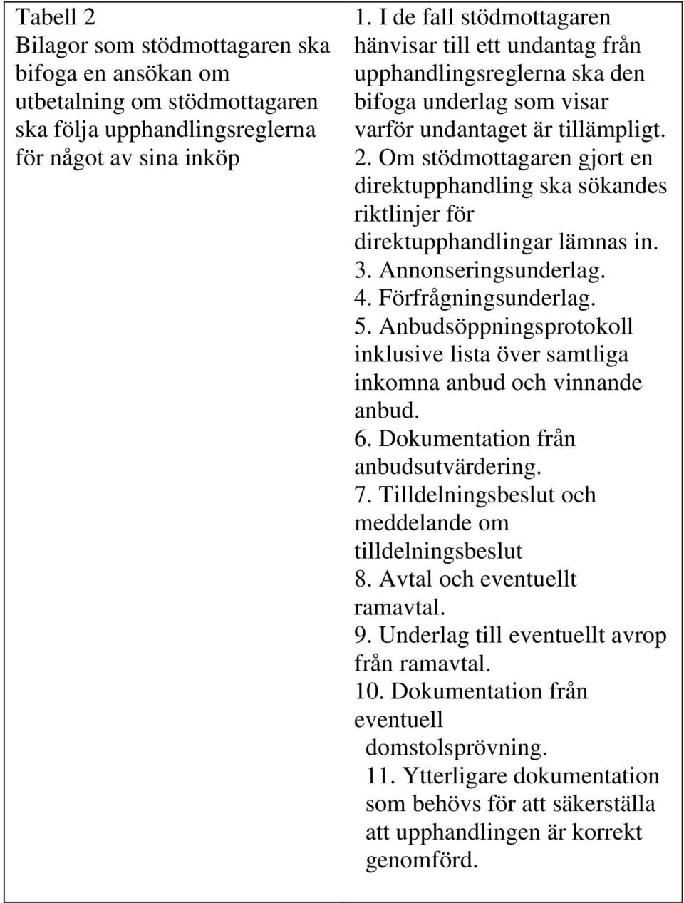 Om stödmottagaren gjort en direktupphandling ska sökandes riktlinjer för direktupphandlingar lämnas in. 3. Annonseringsunderlag. 4. Förfrågningsunderlag. 5.