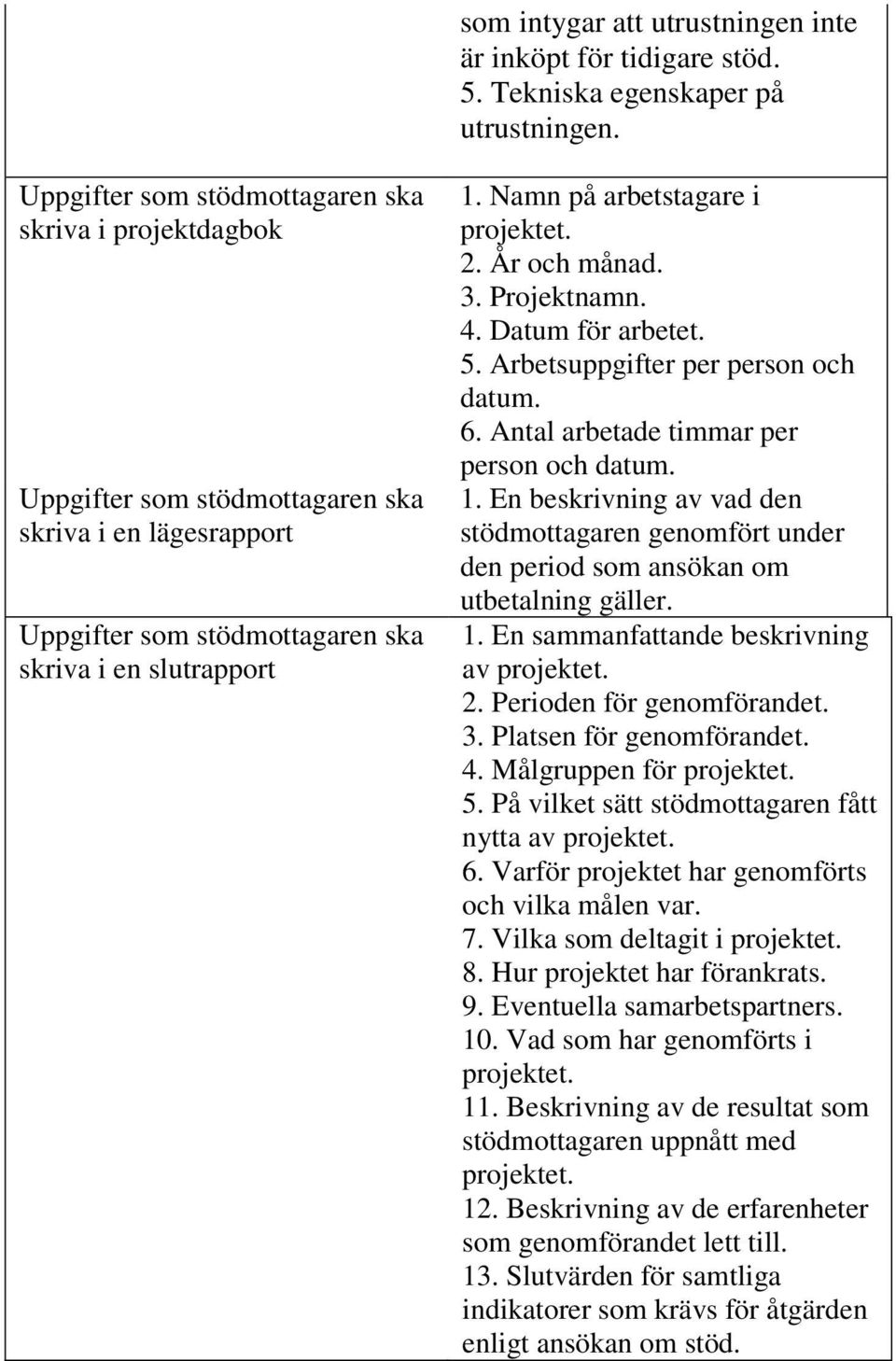 Namn på arbetstagare i projektet. 2. År och månad. 3. Projektnamn. 4. Datum för arbetet. 5. Arbetsuppgifter per person och datum. 6. Antal arbetade timmar per person och datum. 1.