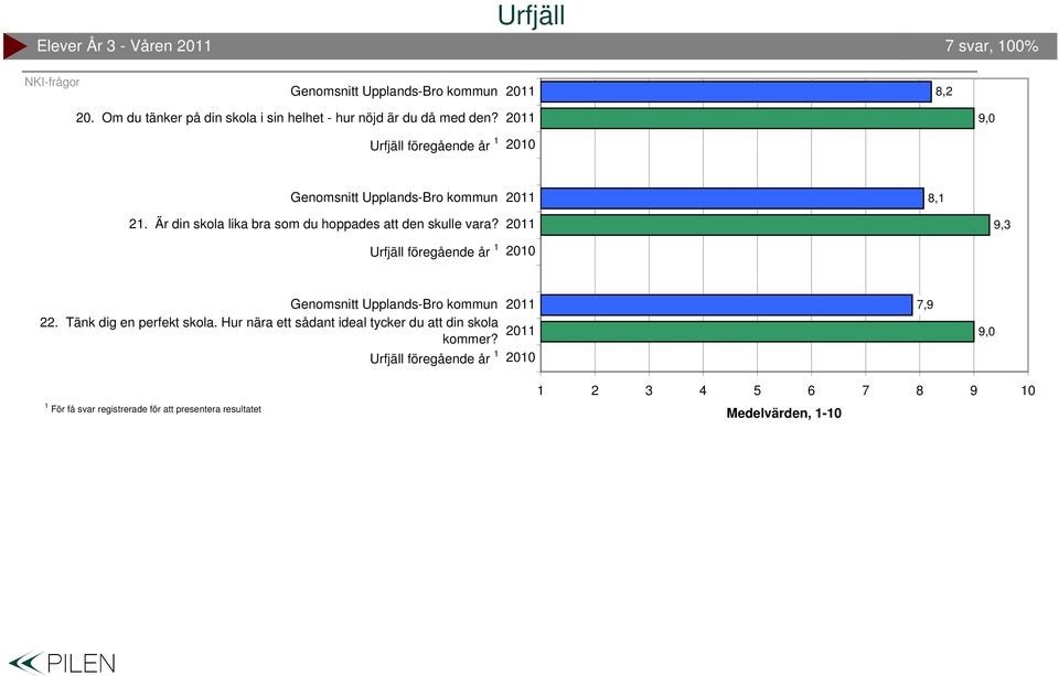 Är din skola lika bra som du hoppades att den skulle vara? 9,.