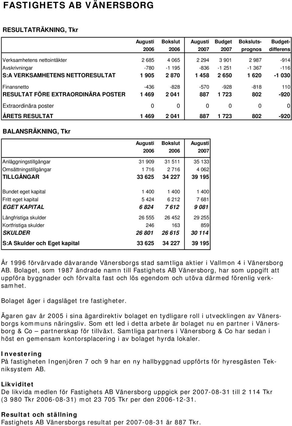 887 1 723 802-920 Extraordinära poster 0 0 0 0 0 0 ÅRETS RESULTAT 1 469 2 041 887 1 723 802-920 BALANSRÄKNING, Tkr Augusti Bokslut Augusti 2006 2006 2007 Anläggningstillgångar 31 909 31 511 35 133