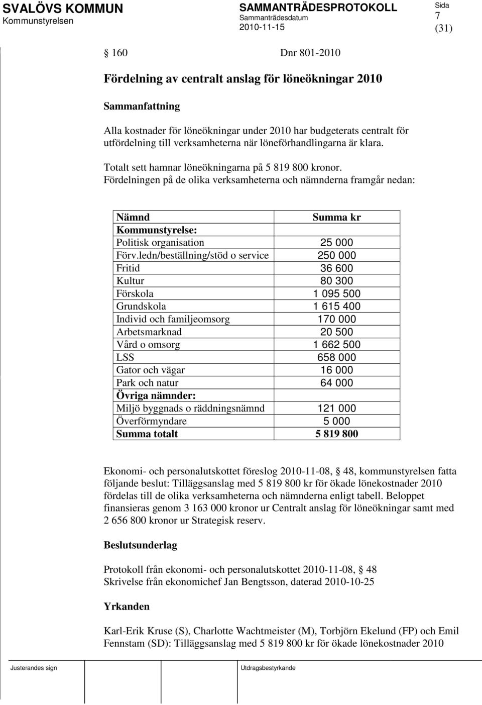 Fördelningen på de olika verksamheterna och nämnderna framgår nedan: Nämnd Summa kr Kommunstyrelse: Politisk organisation 25 000 Förv.