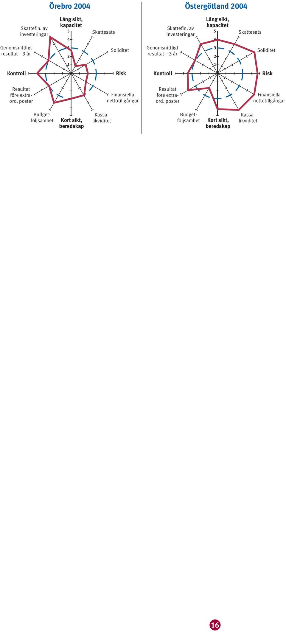 00 resultat